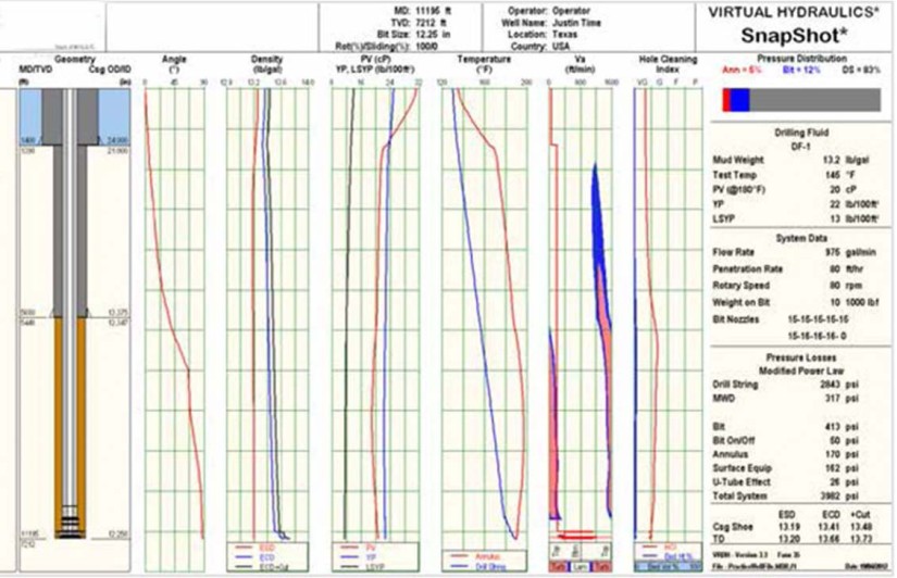 VIRTUAL HYDRAULICS